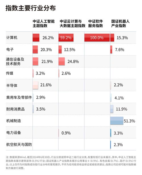 2024世界人工智能大會引領產業浪潮，聚焦人工智能ETF（159819）與軟件30ETF（562930）的龍頭布局機遇