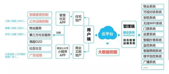 品牌業務雙核升級 智趣空間正式更名中慧云控，開啟智慧控制新篇章