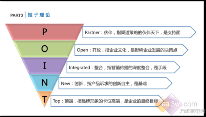 老板集團總裁趙繼宏揭秘高端品牌經營之道